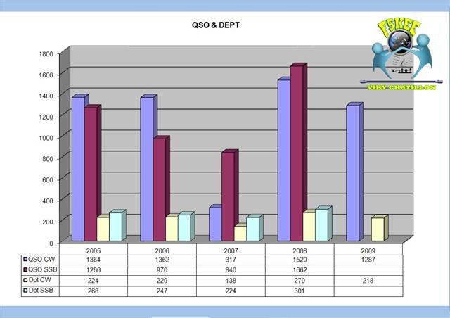 qsodpt2005_2009.jpg