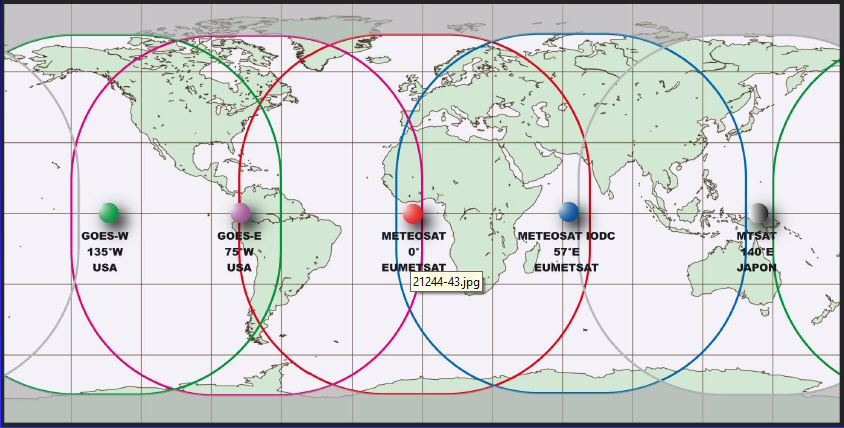 Position-satellites-polaires