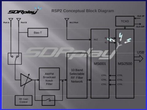 SDR-RPS2