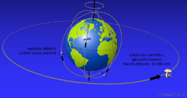 orbite-geostationnaire-polaire