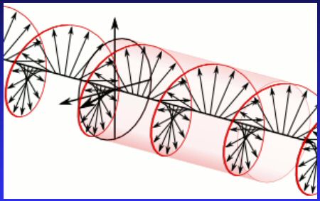 Polarisation circulaire