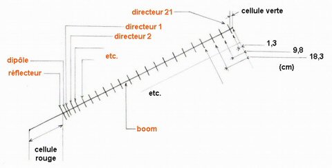 Yagi 23 éléments H1