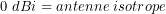 \[0\ dBi = antenne\ isotrope\]