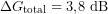 \[\Delta G_{\mathrm{total}} = 3{,}8\ \text{dB}\]