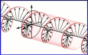 Polarisation circulaire