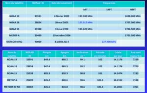 satellites météo operationels