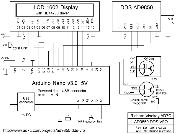 Schema VFO-DDS