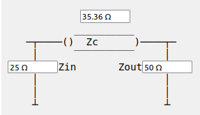 Adaptation Impedance Antenne