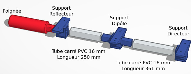 Antenne ruban PVC