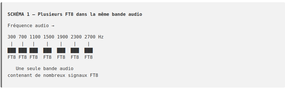Schema 1 FT8