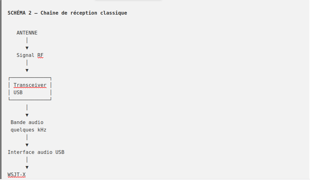 Schema 2