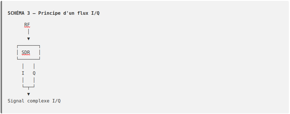 Schema3 FT8