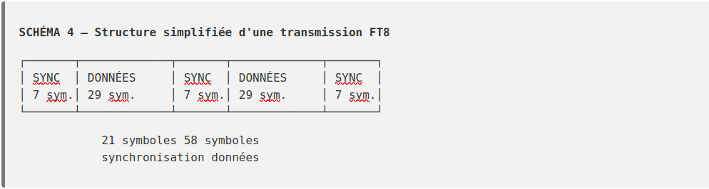 Schema 4 FT8