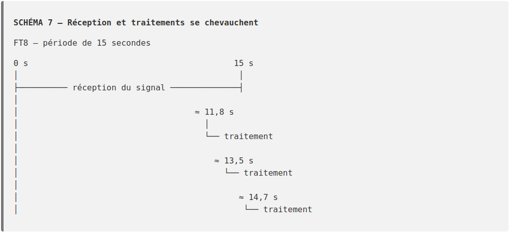 Schema 7 FT8