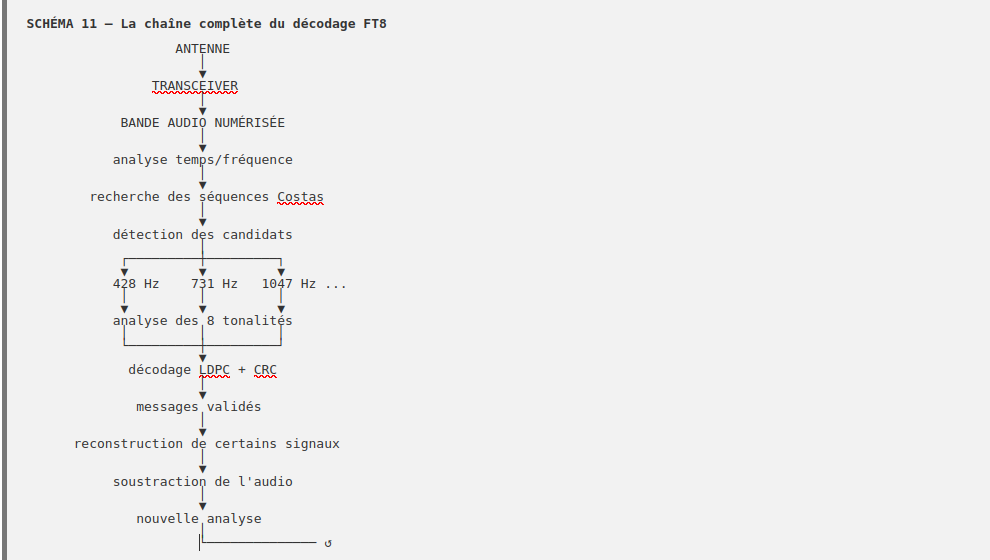 Schema 11 FT8