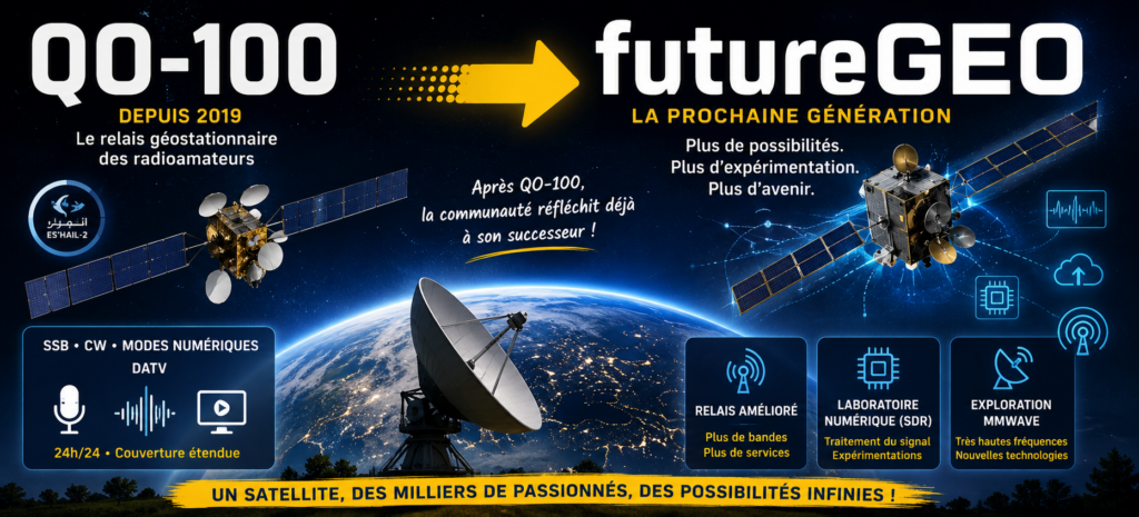 QO-100 - Future GEO