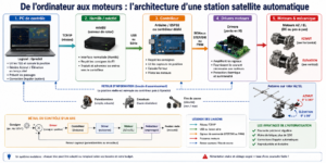 Du TLE à l’antenne
