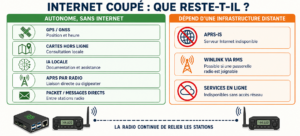 Sans internet ?