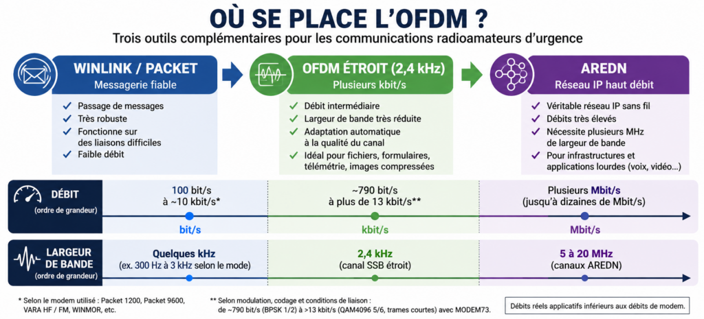 Entre Winlink et AREDN