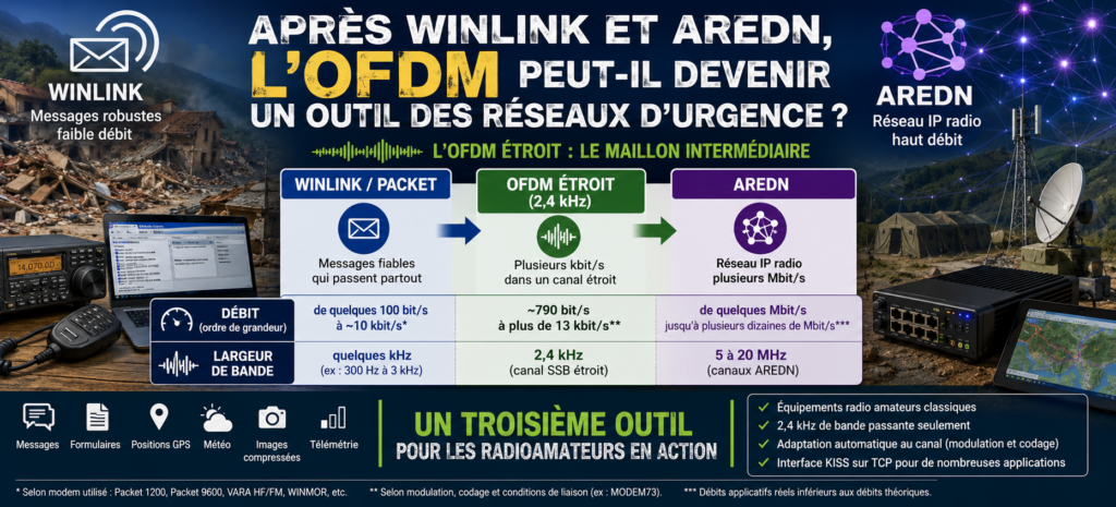 Banniere OFDM