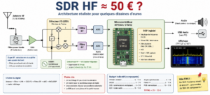 SDR HF à 50 €