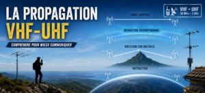 Banniere Propagation VHF / UHF