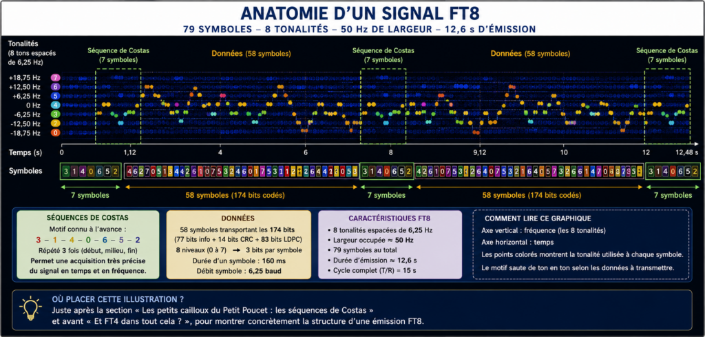 Anatomie d'un signal FT8