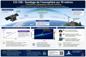 CO-128 sonde ionosphèrique