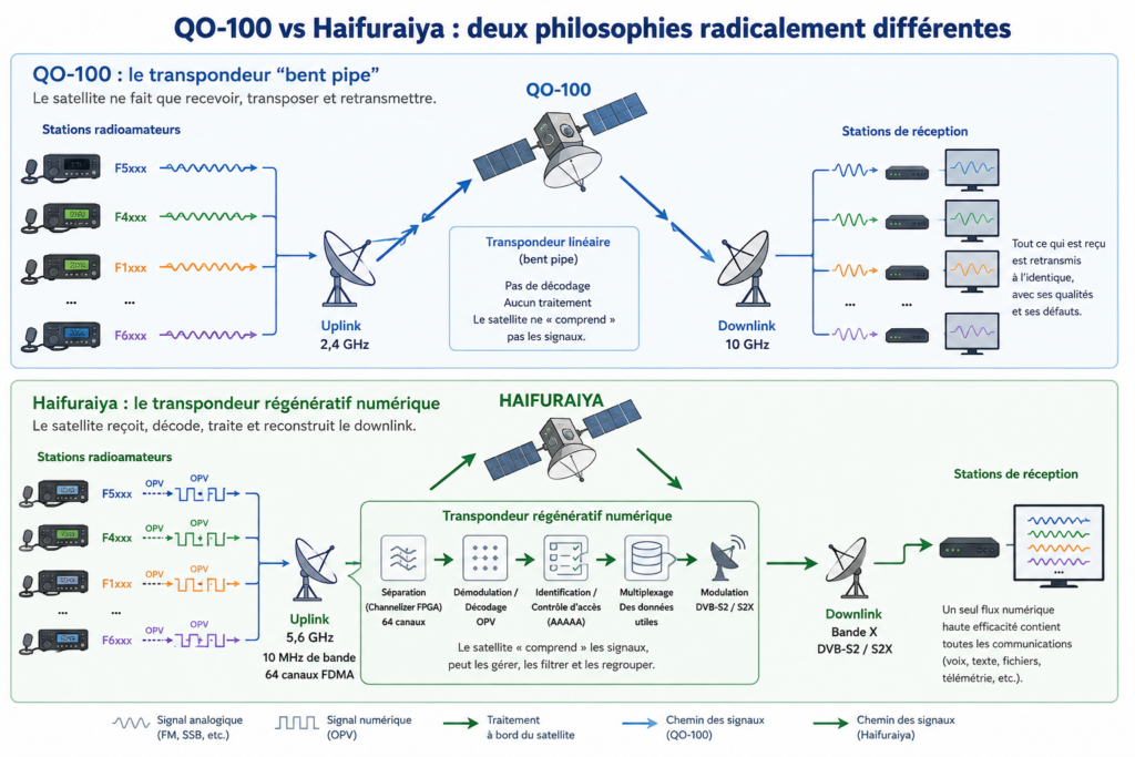 QO-100 Vs Haifuraiya