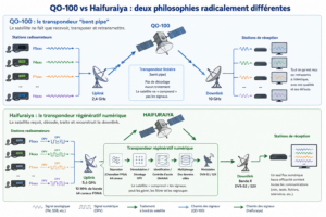 QO-100 Vs Haifuraiya