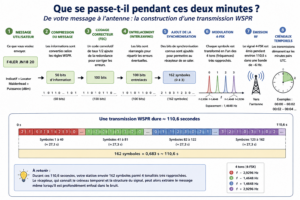 Que se passe-t-il pendant ces deux minutes ?
