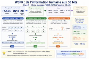 la compression de F5KEE JN18 20 en 50 bits