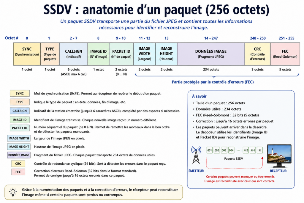 Une image découpée en petits morceaux