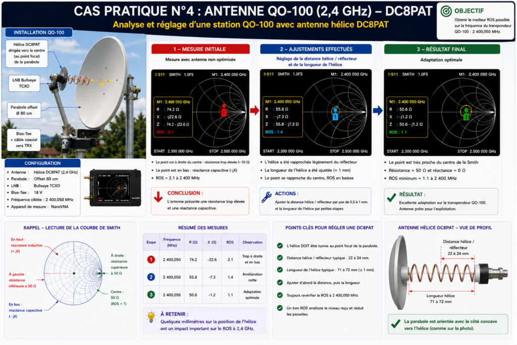 Cas pratique n°4 : Antenne QO-100