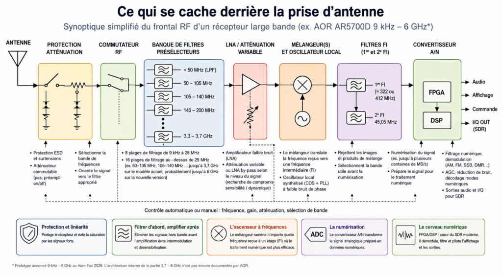 Ce qui se cache derrière la prise d'antenne