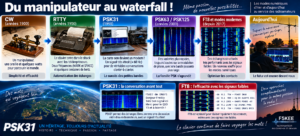 Du manipulateur au waterfall !
