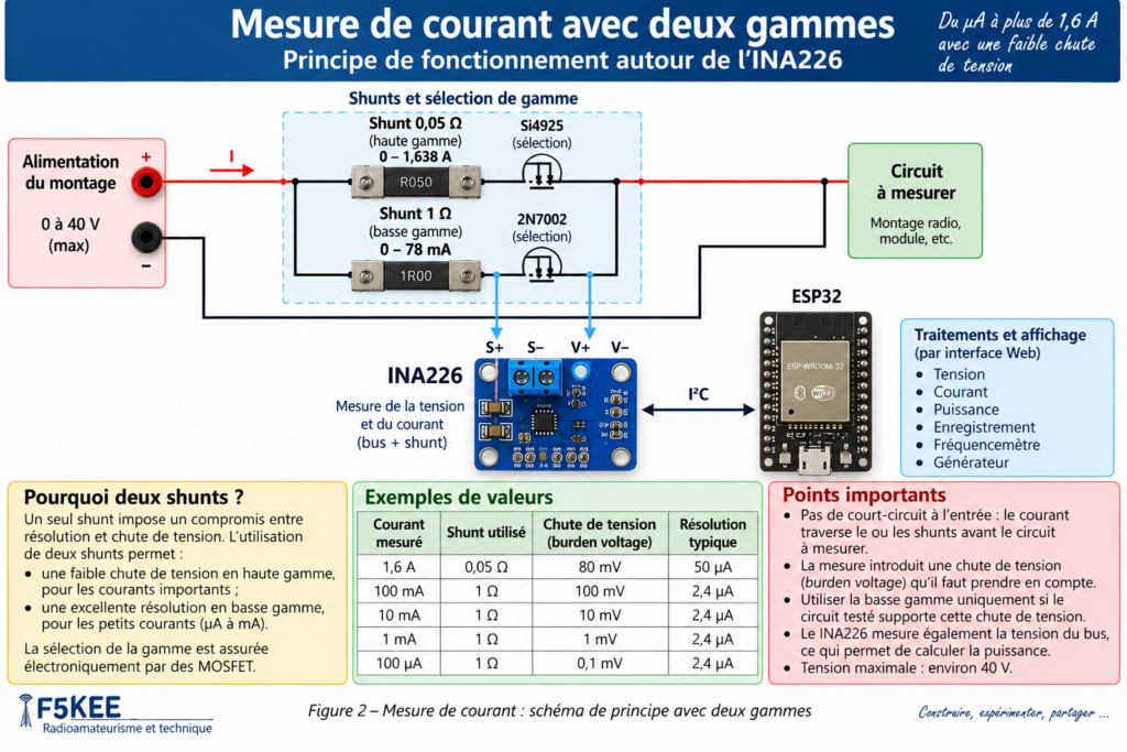 Schéma INA226 à deux gammes de courant