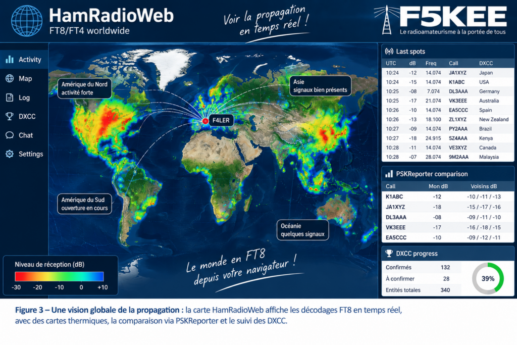 Tableau de bord FT8 mondial en temps réel