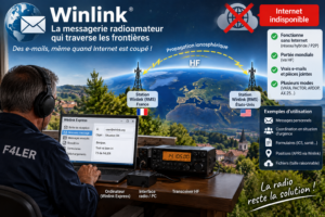 La messagerie radio sans Internet