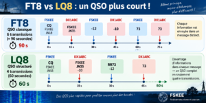 Comparatif FT8 et LQ8 en infographie