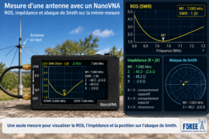 Mesure d’antenne avec un NanoVNA