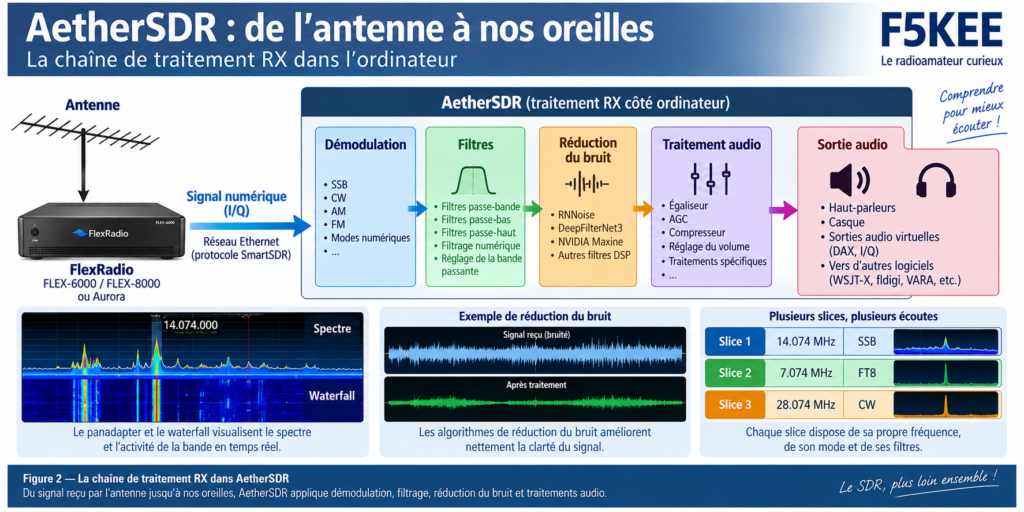 AetherSDR : de l’antenne à l’écoute