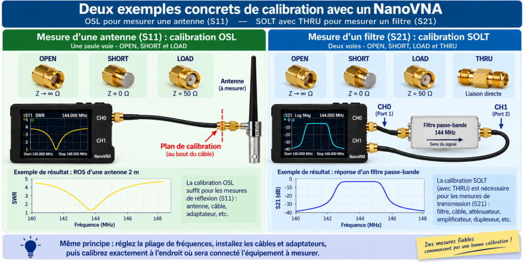 Calibration NanoVNA : antenne et filtre 144 MHz