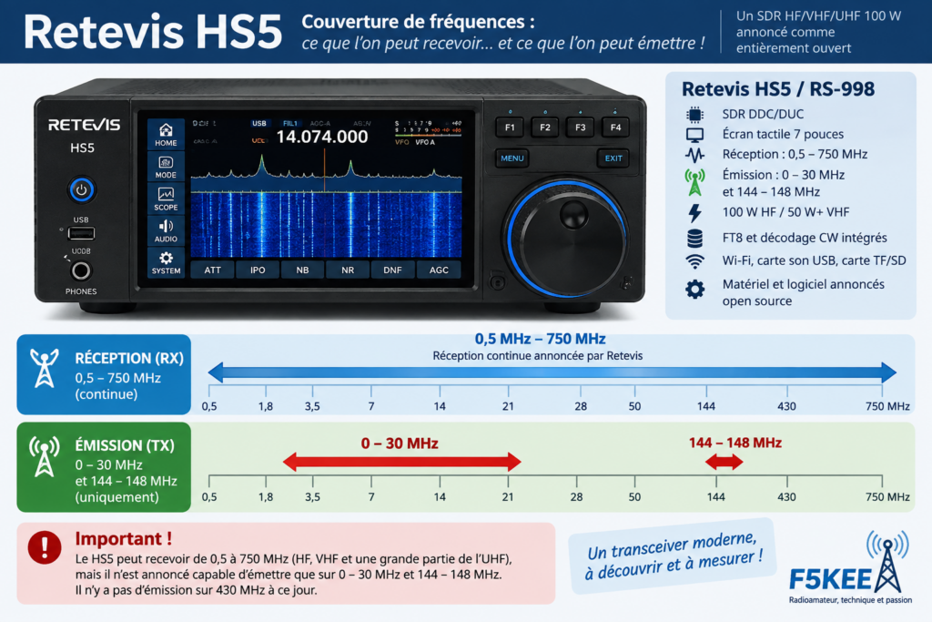 Retrevis HS5 Couverture