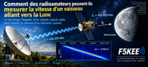 Radioamateurs vers la Lune