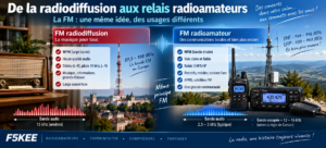 De la radiodiffusion aux radioamateurs