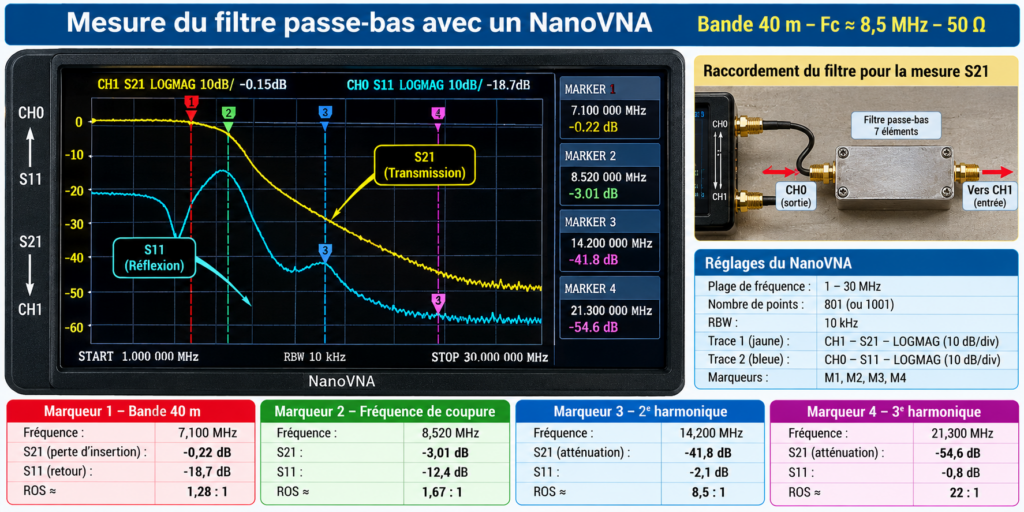 filtre passe-bas NanoVNA