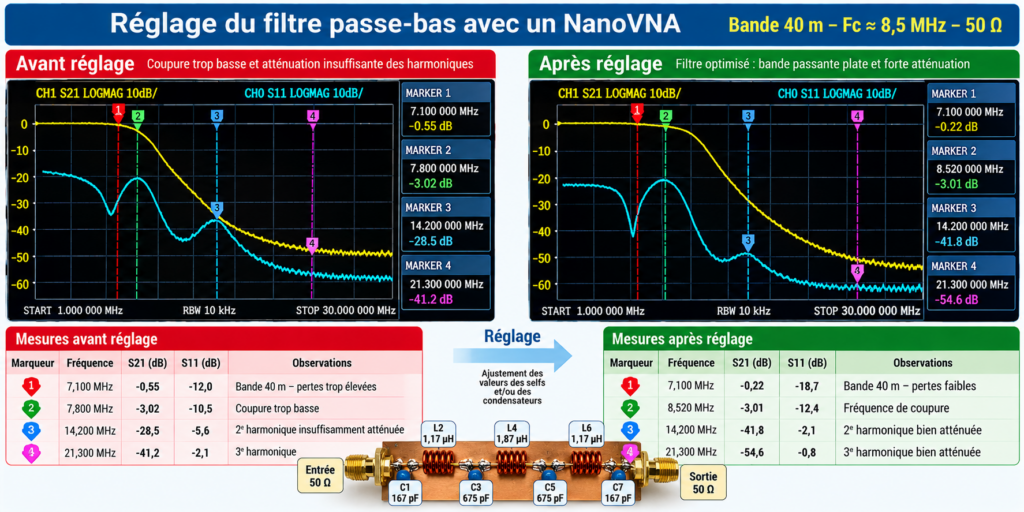 filtre passe-bas NanoVNA