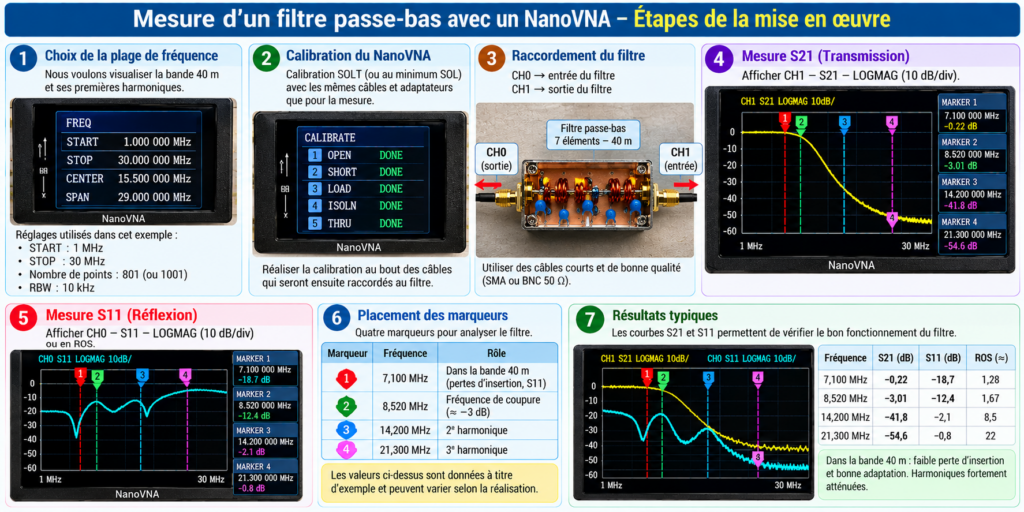 filtre passe-bas NanoVNA