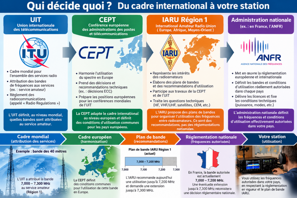 IARU Vienne 2026